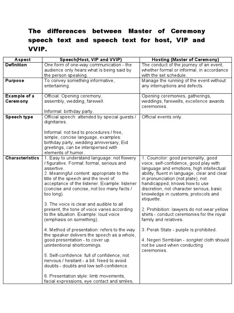 The Differences Between Master of Ceremony Speech Text and Speech Text
