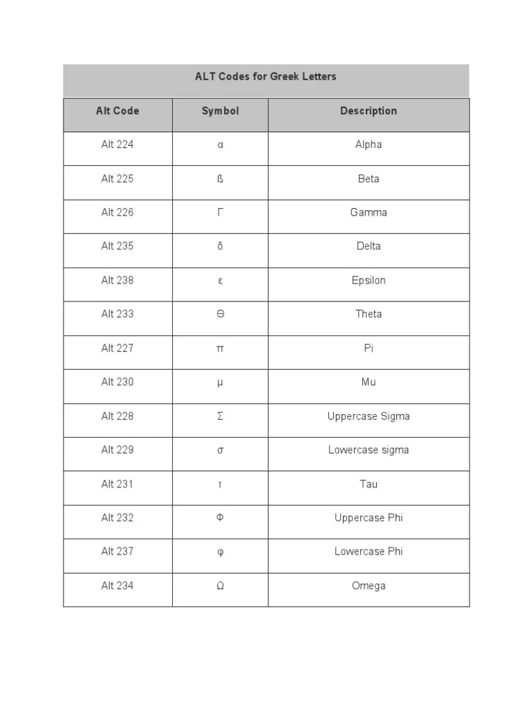 ALT Codes for Greek Letters