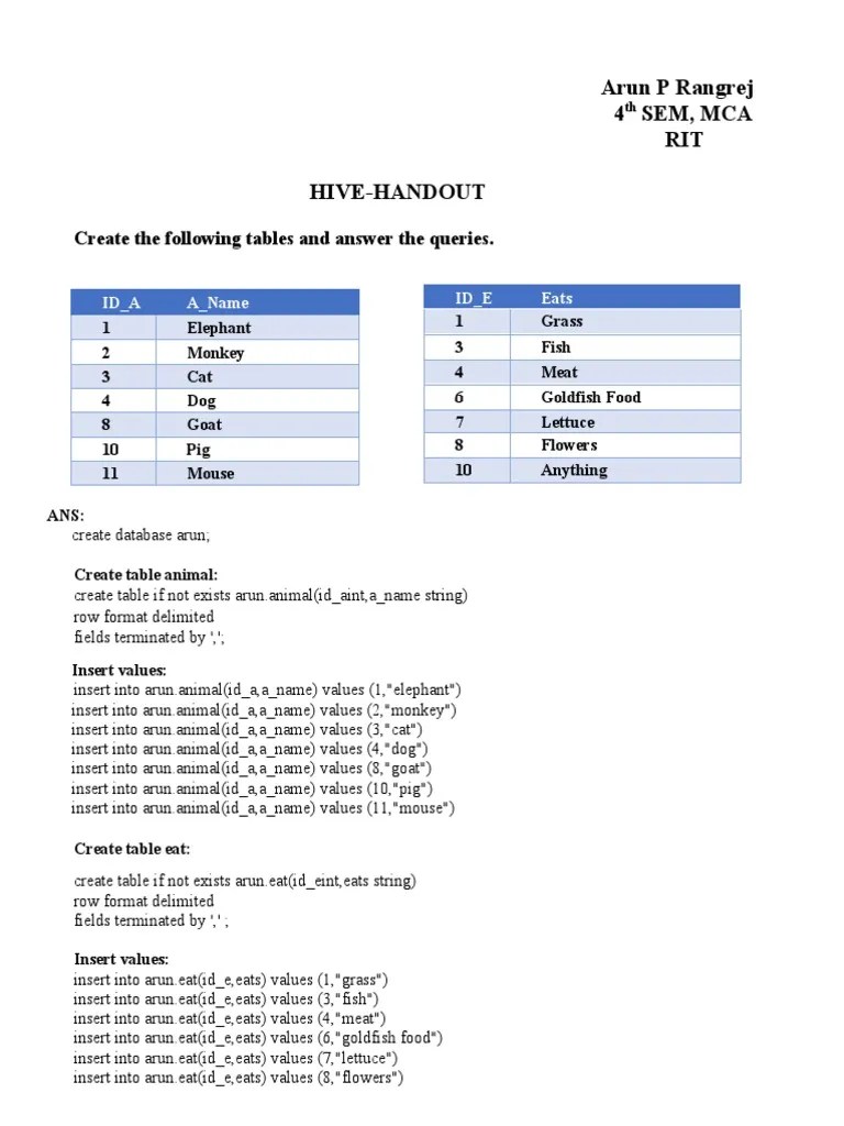 Creating and Querying Tables Using Various Join Types in Hive An