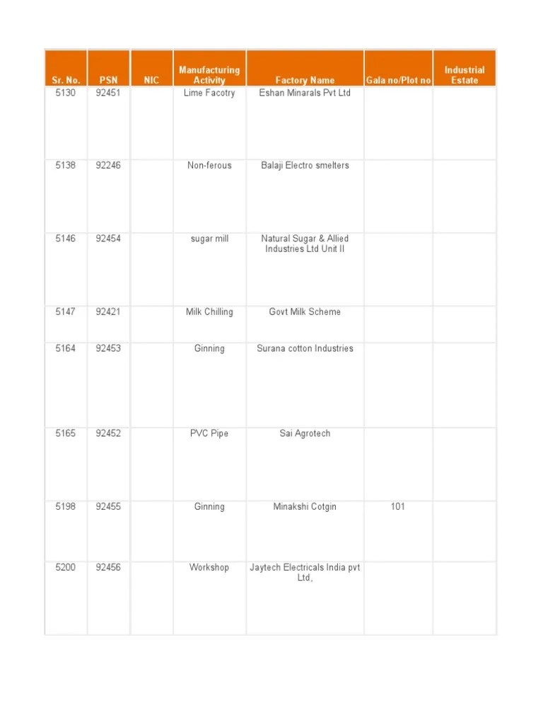 Yavatmal MIDC Data PDF Textile Industry Biodegradable Materials