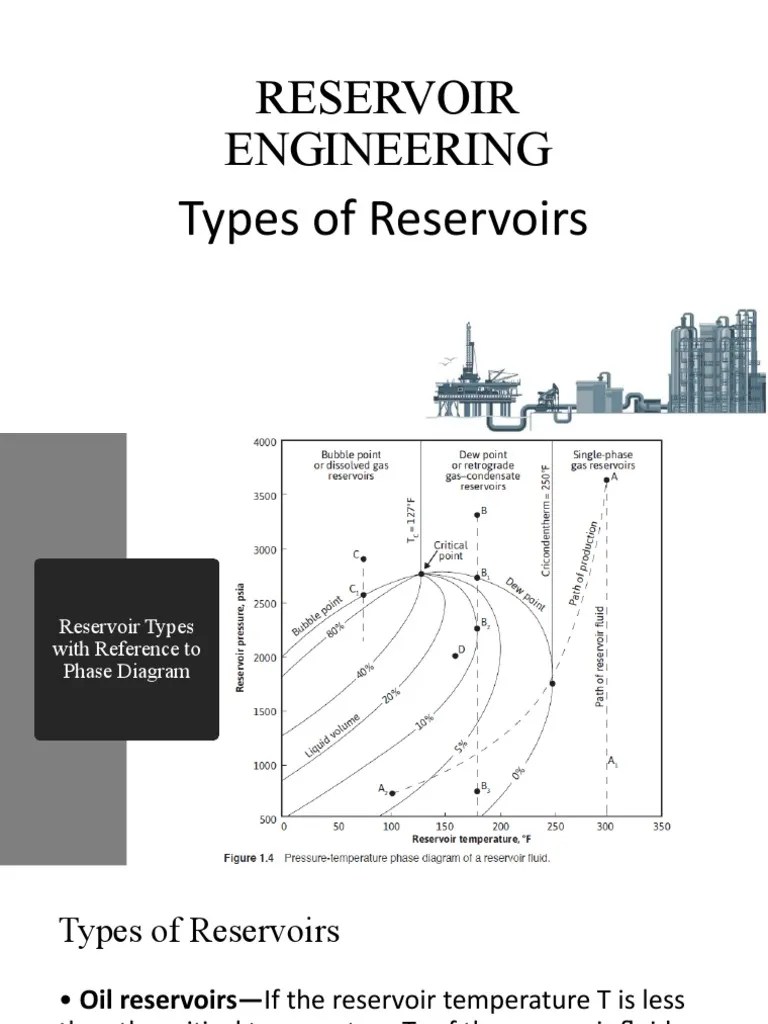 Reservoir Engineering Types of Reservoirs PDF