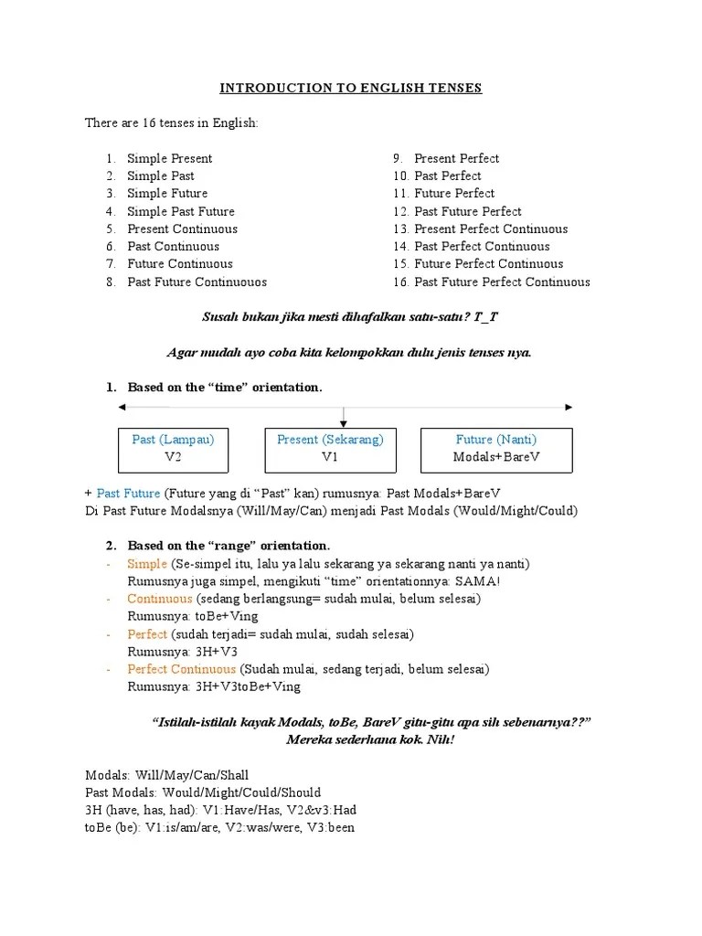Introduction To English Tenses - Cfee | PDF | Morphology | Linguistic  Typology