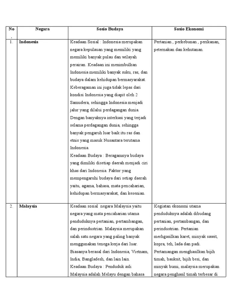 Bisnis Inter Individu | PDF