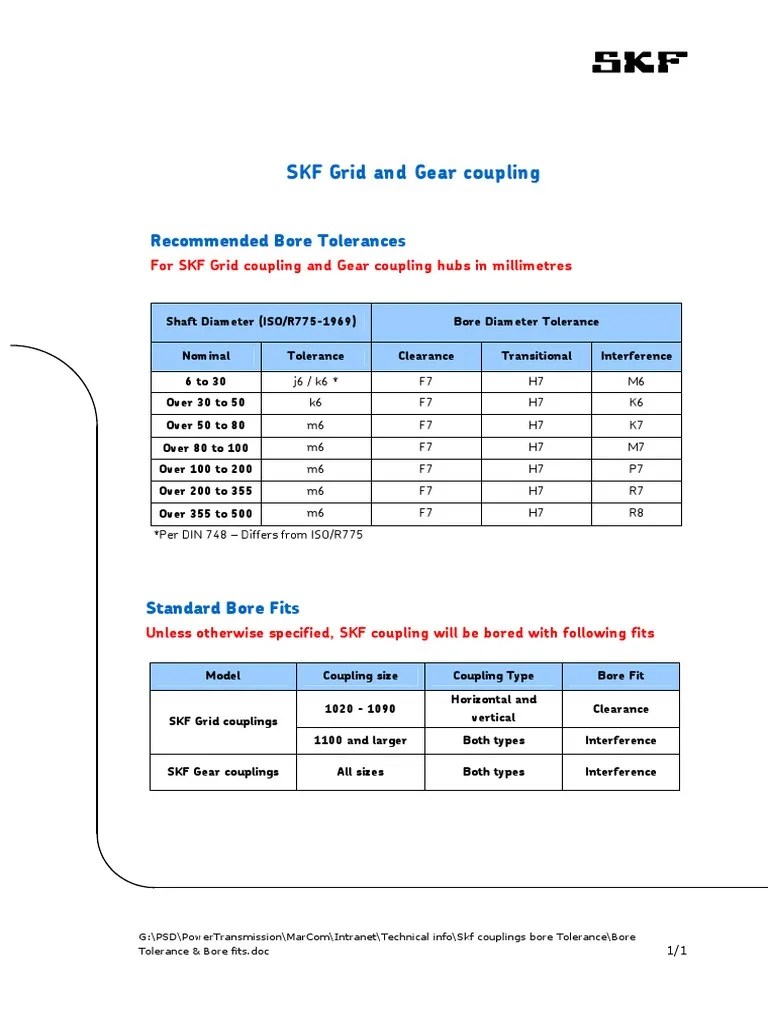 SKF Grid and Gear Coupling Bore Tolerances PDF