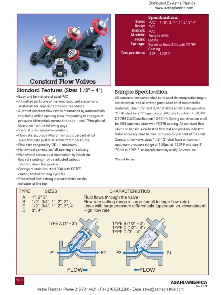 Constant Flow Valves Standard Features (Sizes 1/2" 4") Sample