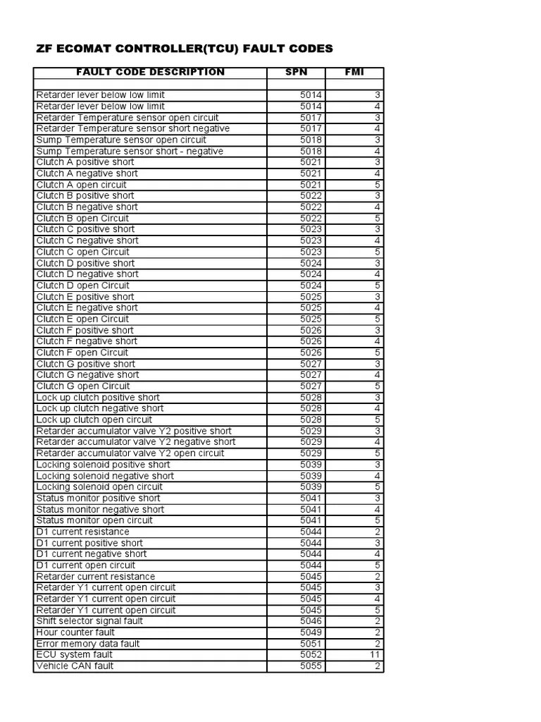 ZF Controller (Tcu) Fault Codes PDF Mechanical Engineering
