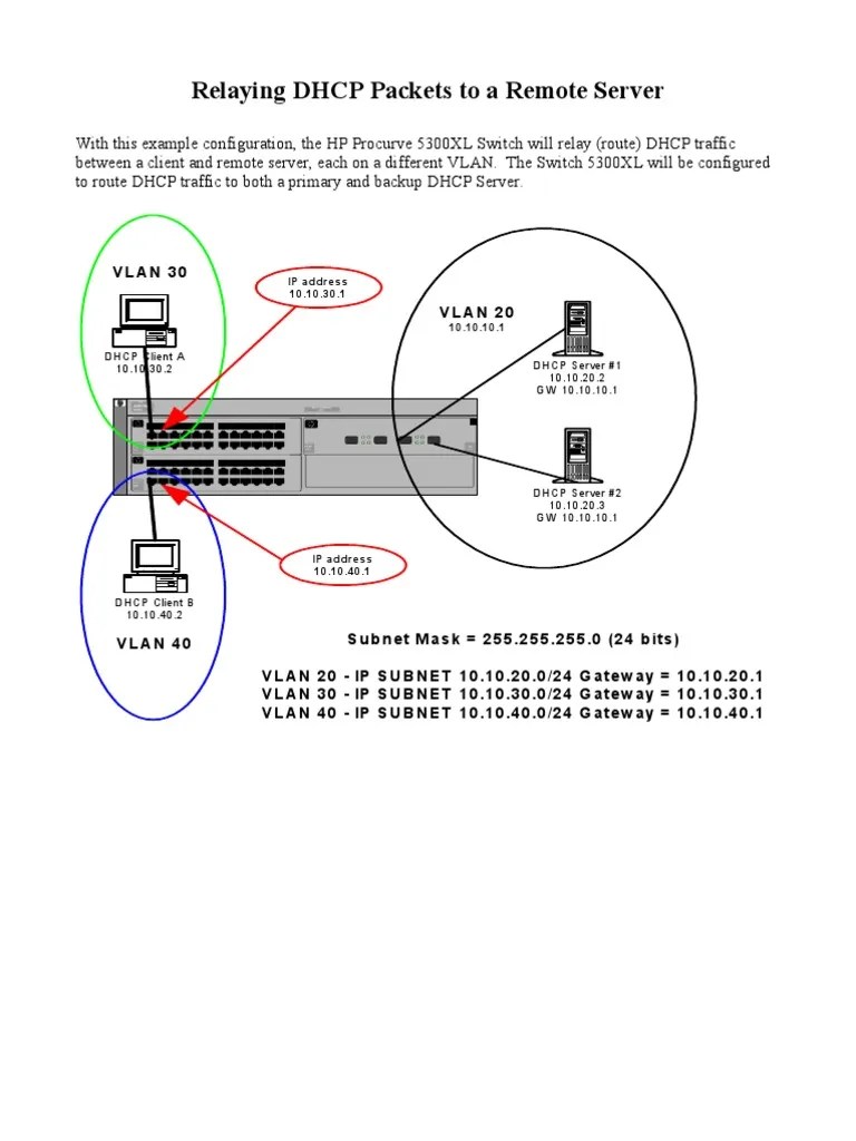 Relaying DHCP Packets To A Remote Server PDF Ip Address