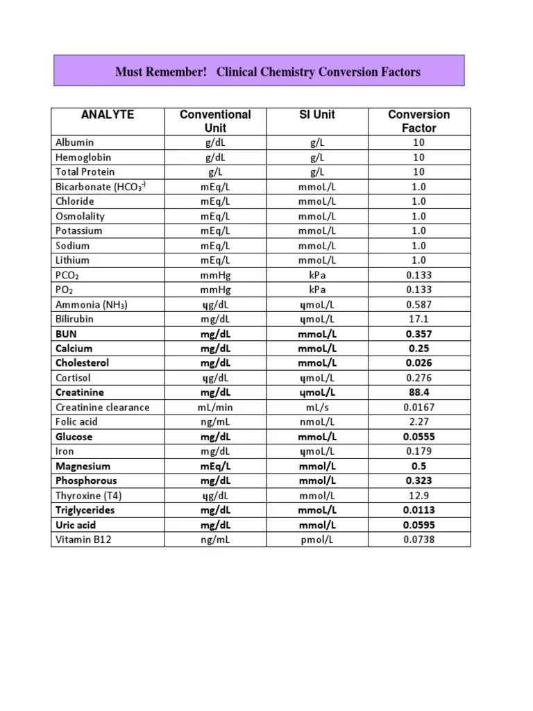 Conversion Factors PDF PDF