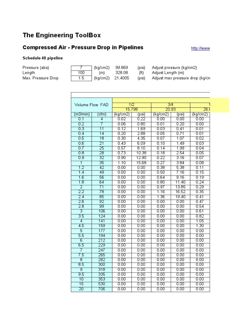 The Engineering Toolbox Compressed Air Pressure Drop in Pipelines
