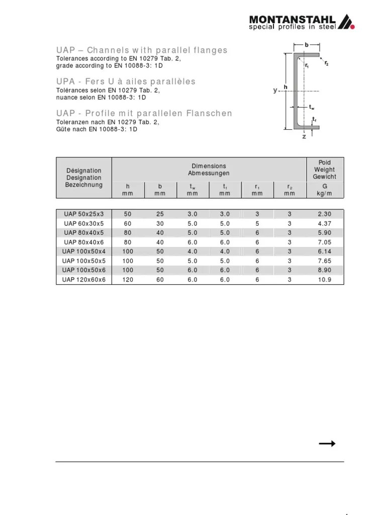 PROFILI UAP Politique