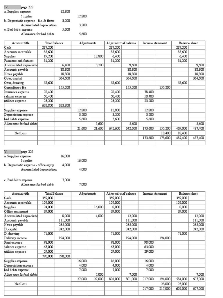 Answer Key - Chapter 6 - ACCOUNTING1 | PDF | Expense | Depreciation