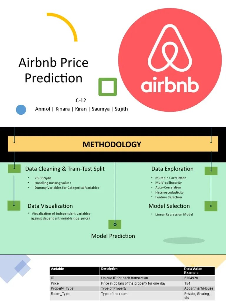 Airbnb Price Prediction PDF Autocorrelation Correlation And
