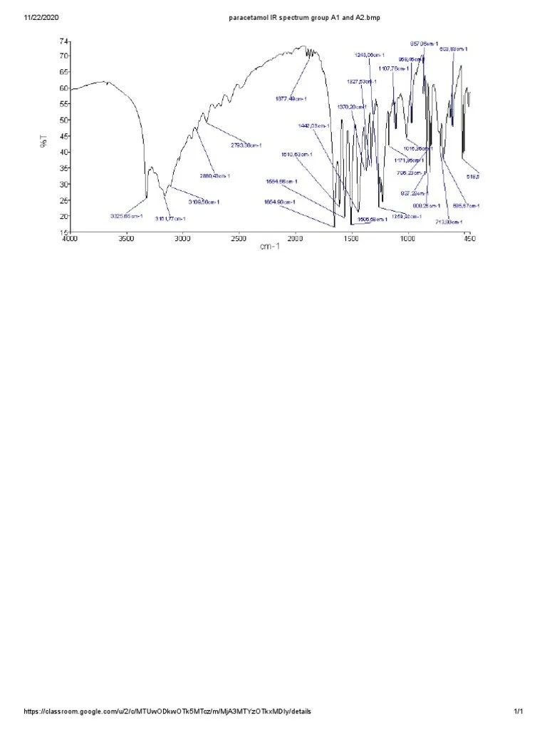 Paracetamol IR Spectrum Group A1 and A2.bmp PDF PDF
