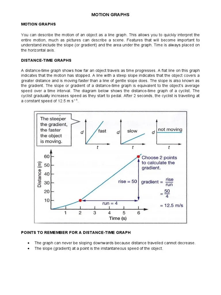 Motion Graphs PDF Speed Slope