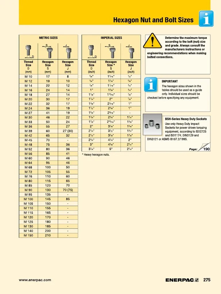 Hexagon Nut and Bolt Sizes PDF