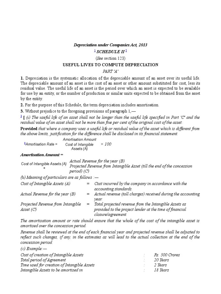 Depreciation As Per Companies Act PDF Depreciation Amortization