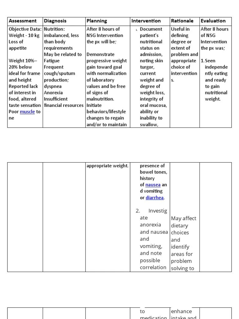 NCP Pott's Disease PDF Breathing Respiratory Tract