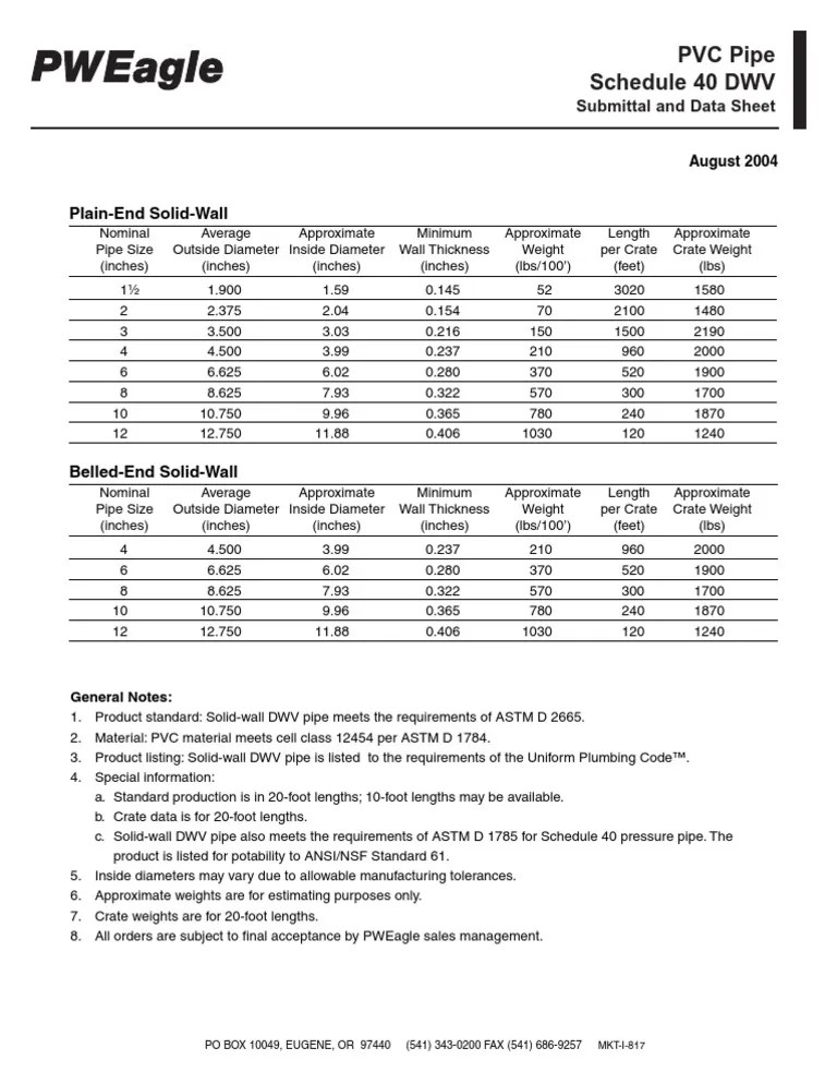 PVC Pipe Schedule 40 DWV Data Sheet Pipe (Fluid Conveyance) Plumbing
