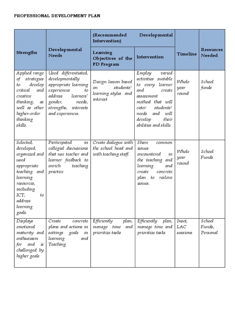 Module 4 Lesson 2 Activity 1 | PDF | Educational Technology | Learning
