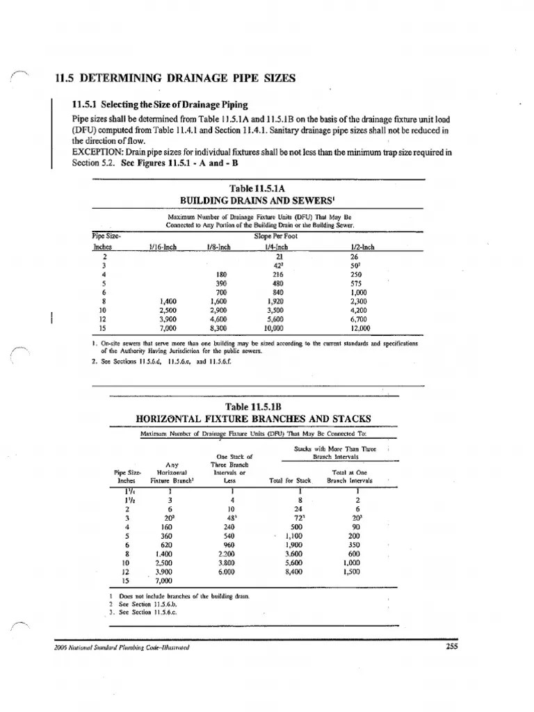 2006 National Standard Plumbing Code ILLUSTRATED 255 PDF PDF