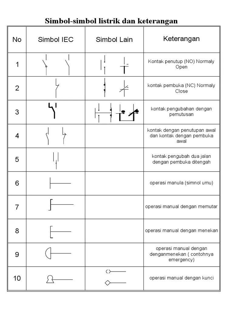 Gambar Simbol Listrik | PDF