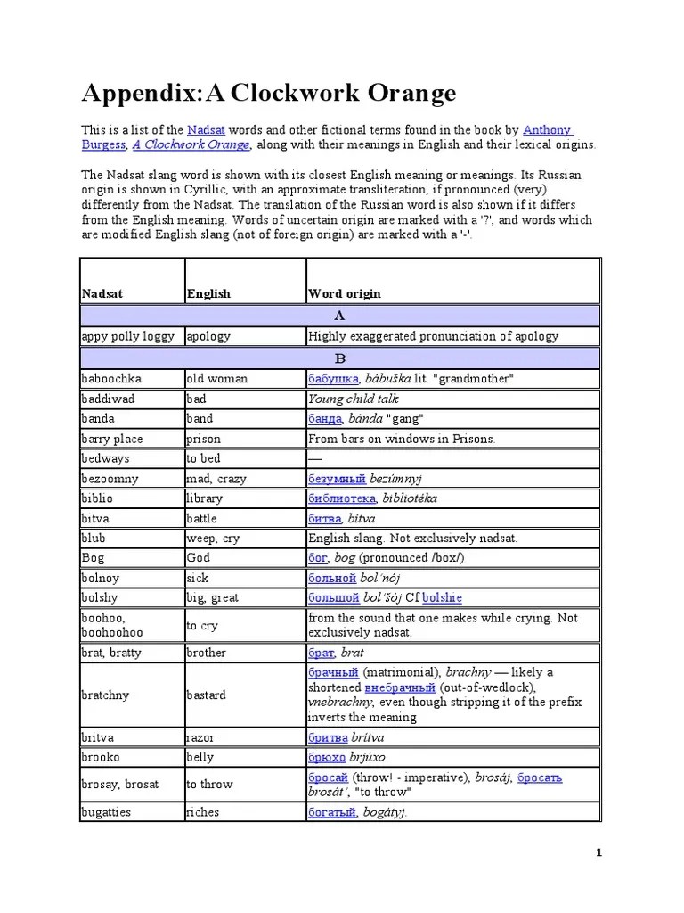 A Clockwork Orange Nadsat Glossary PDF