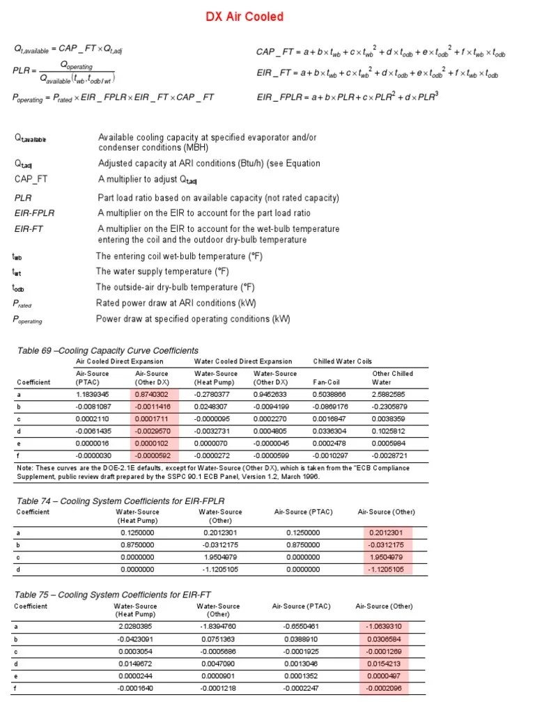 Equations for Calculating Cooling Capacity, Energy Efficiency Ratio