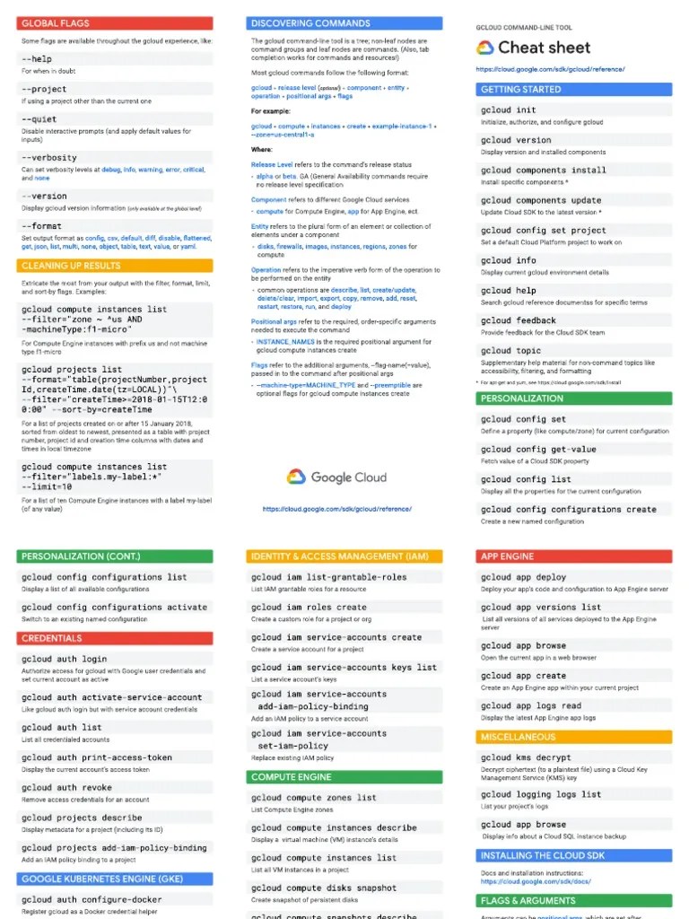 Gcloud Cheat Sheet PDF PDF