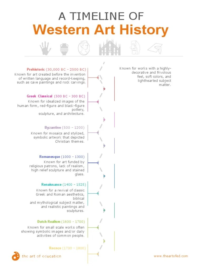 Western Art History A Timeline of PDF Sculpture Art Movements