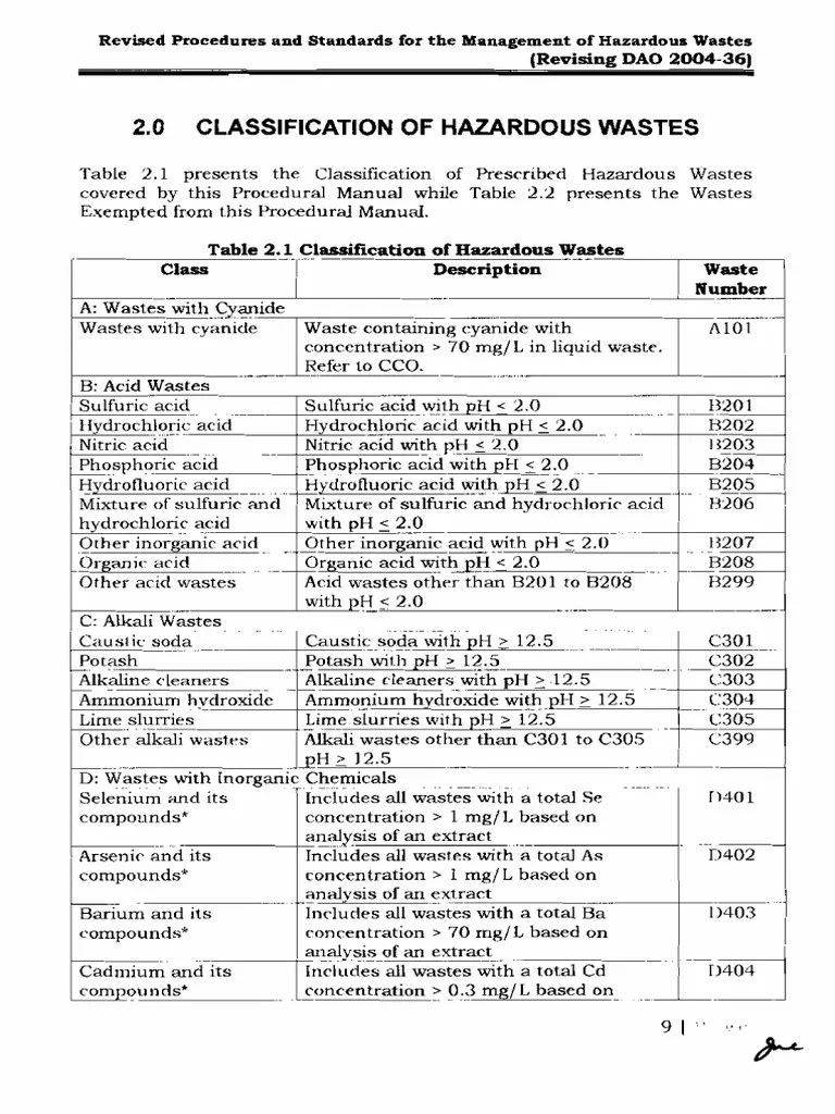Classification of Hazardous Wastes PDF Solvent Waste