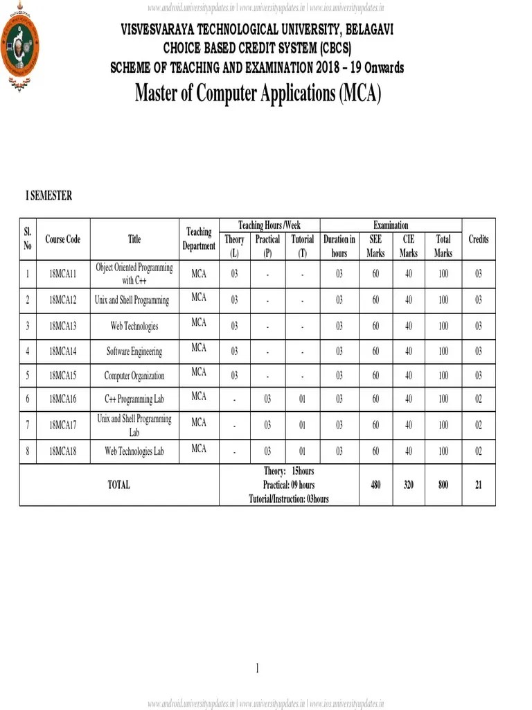 VTU MCA Scheme and Syllabus WEF 201819 PDF C++ Html Element