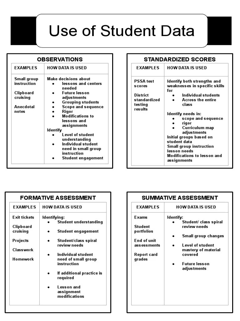 Use of Student Data PDF Educational Assessment Teaching