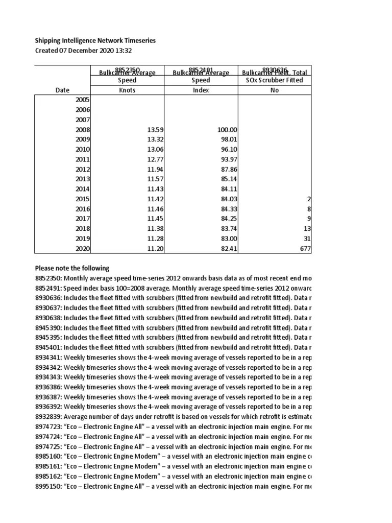 Eco Indicators PDF Time Series Statistics