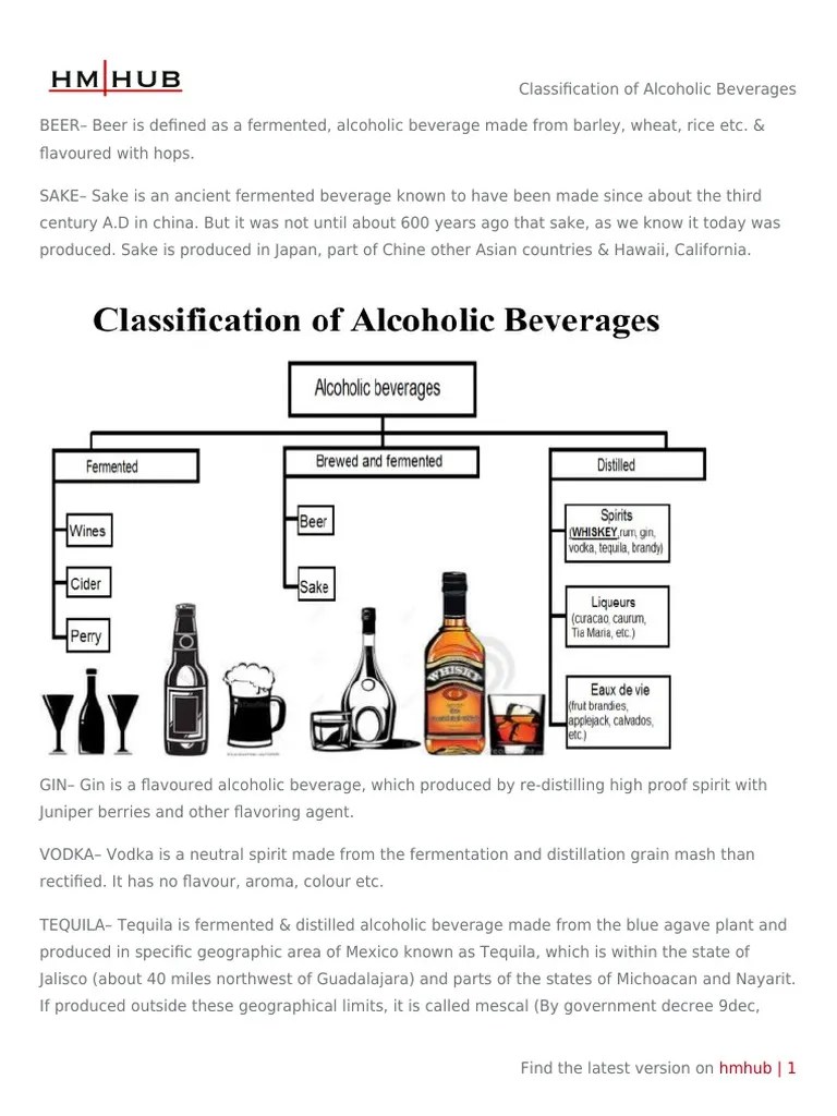 Classification of Alcoholic Beverages PDF Alcoholic Drinks Drink