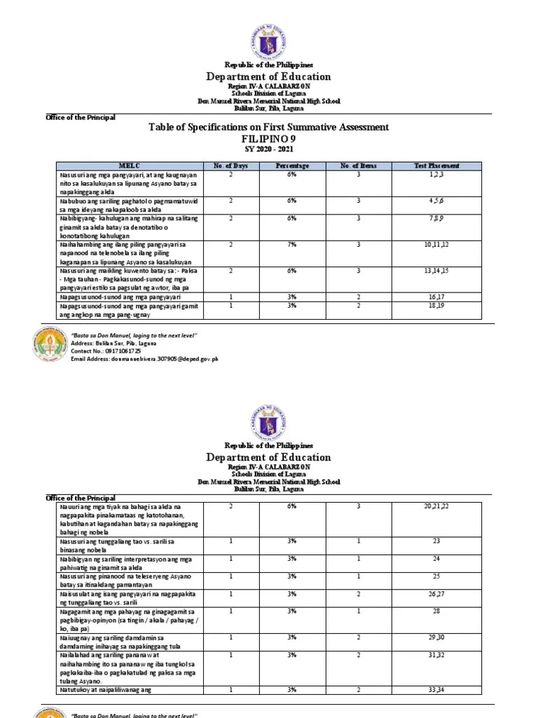 Table Of Specification In Filipino