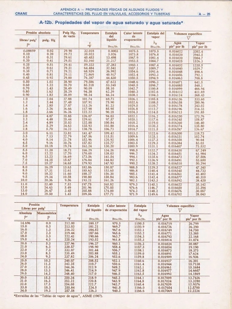 22 Tablas de Vapor Ingles PDF Propiedades termodinámicas