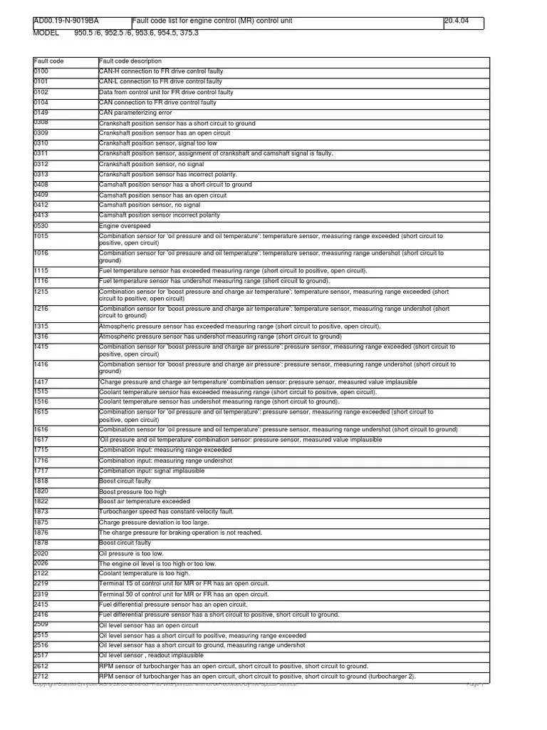Fault Code List For Engine Control (MR) Control Unit PDF
