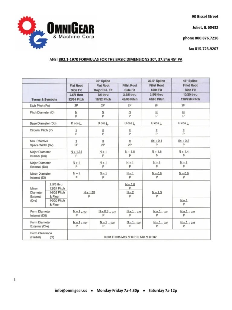Ansi B92.11970 Involute Splines Basic Dimensions PDF
