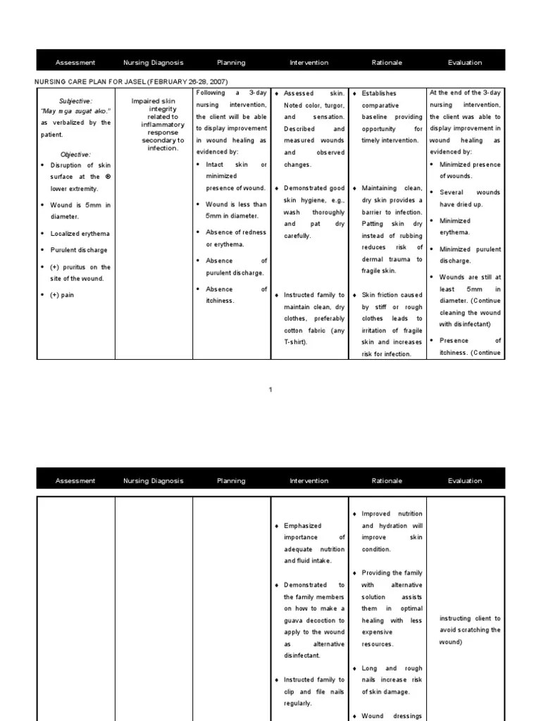 1926679NursingCarePlanImpairedSkinIntegrity Wound Epidemiology