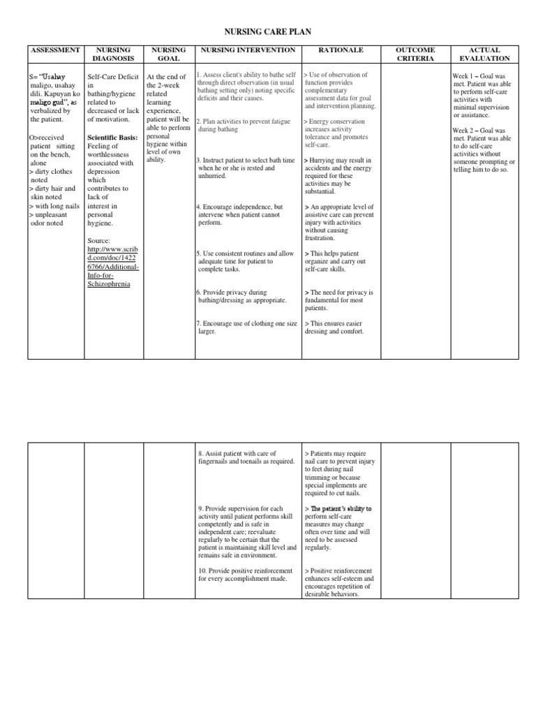 NCPself care deficit Nursing Hygiene