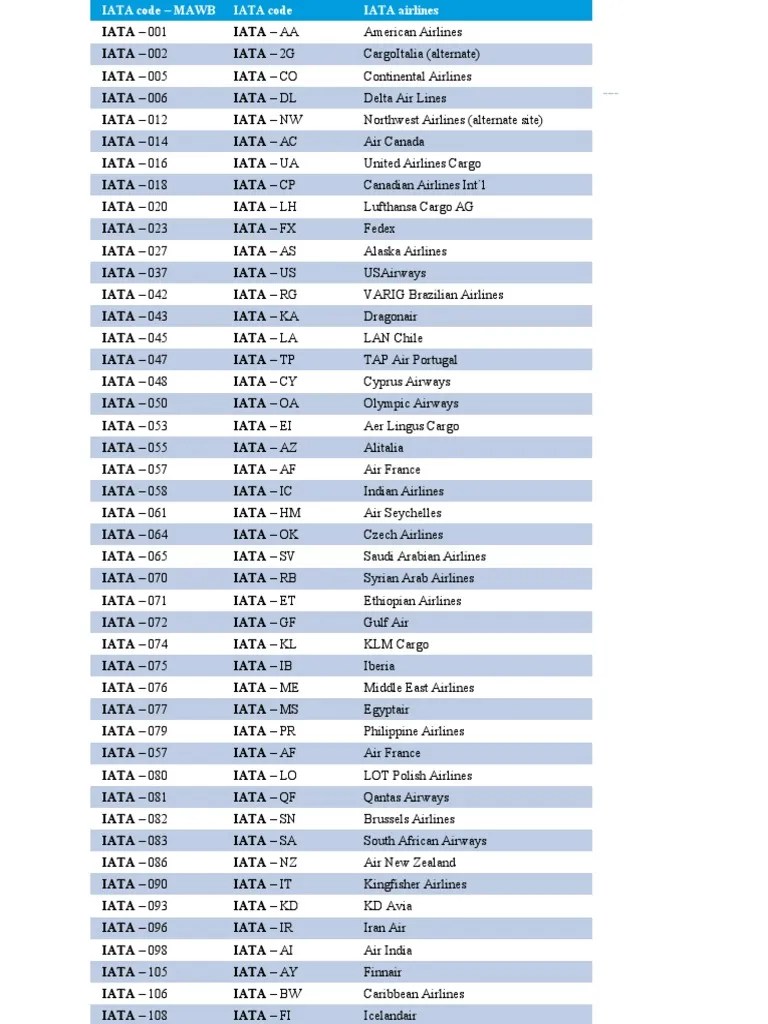 Airline Codes Callsigns Airline Name Call Sign IATA ICAO, 44 OFF