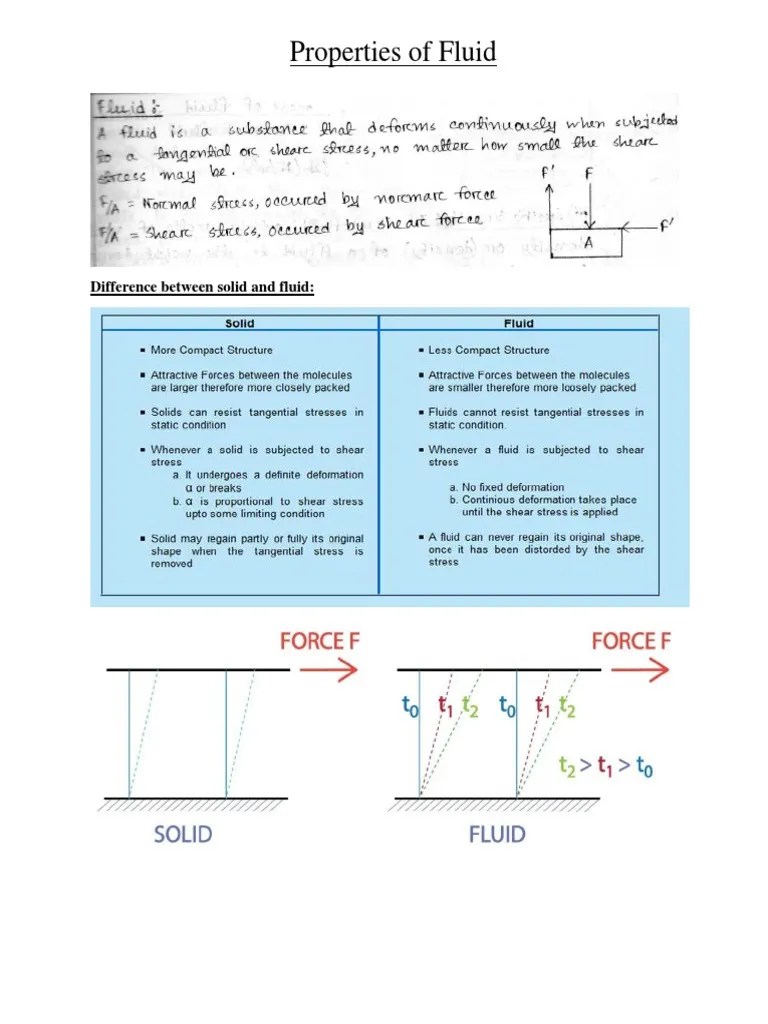 Properties of Fluid Difference Between Solid and Fluid PDF
