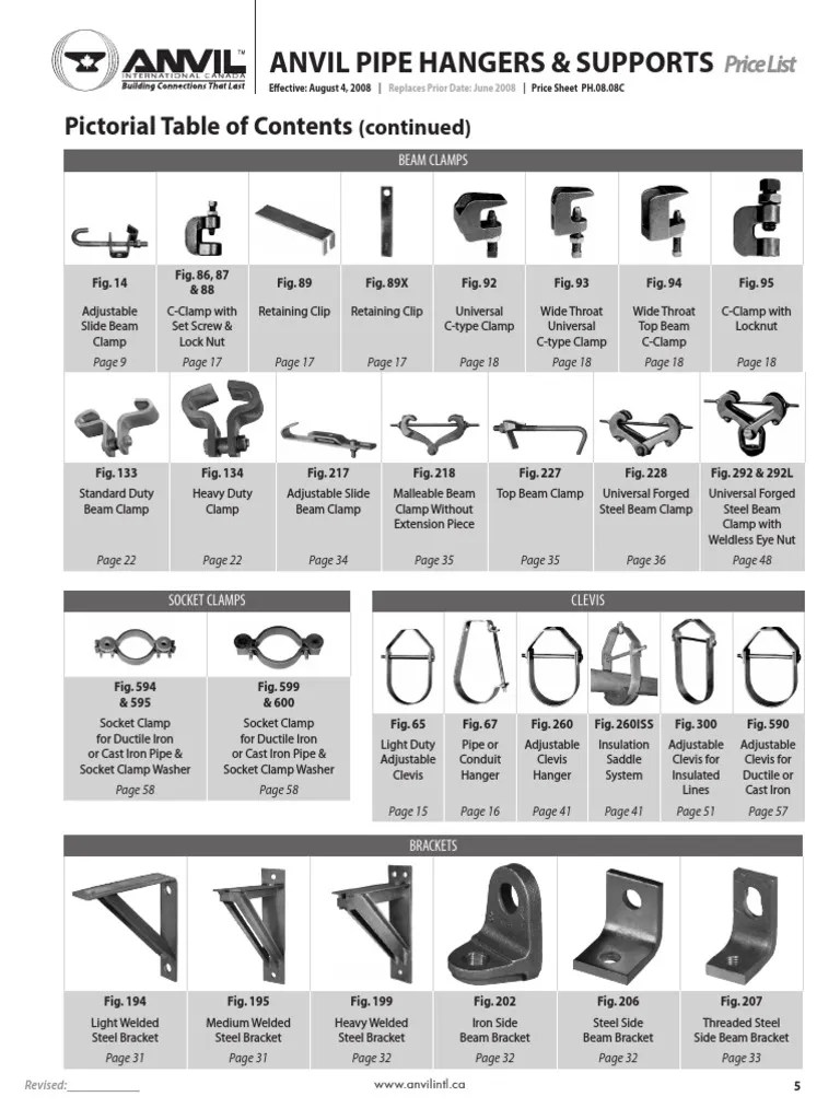 ANVIL PIPE HANGERS & SUPPORTS (CTD) PDF Pipe (Fluid Conveyance) Steel