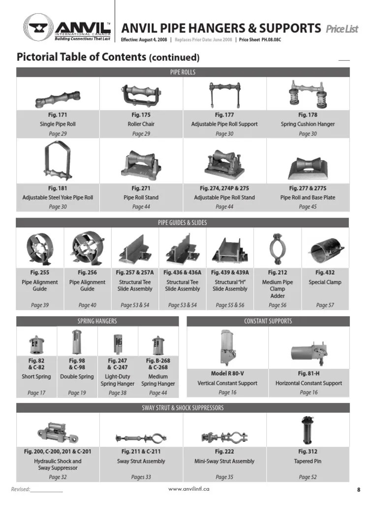 ANVIL PIPE HANGERS & SUPPORTS Continued PDF Manufactured Goods Equipment