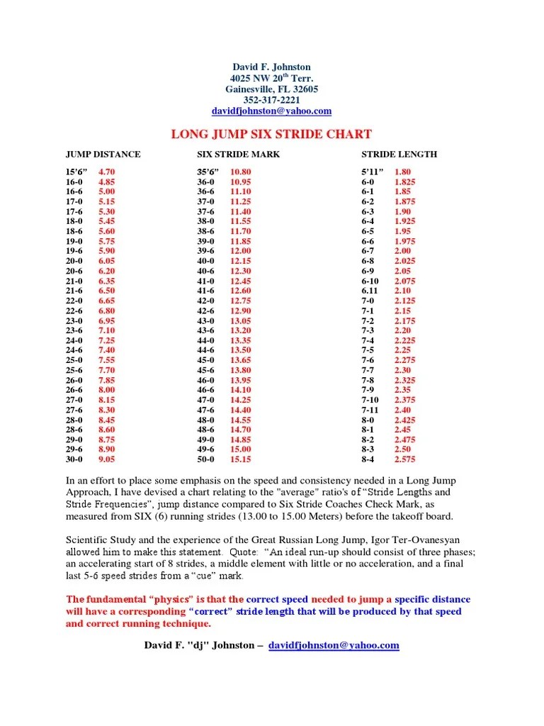 Long Jump - Six Stride Chart | PDF | Metrology | Physics
