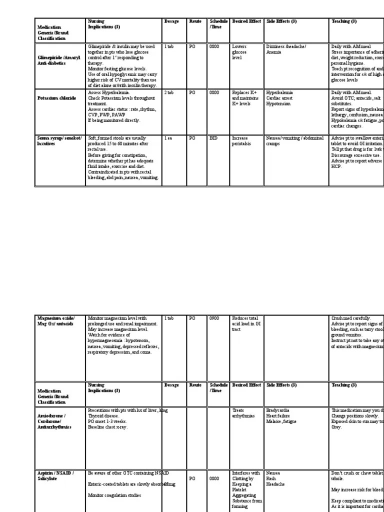 Medication Generic/Brand Classification Nursing Implications (3) Dosage