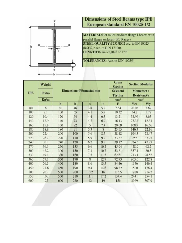 Dimensions of Steel Beams Type IPE European Standard EN 100251/2 PDF