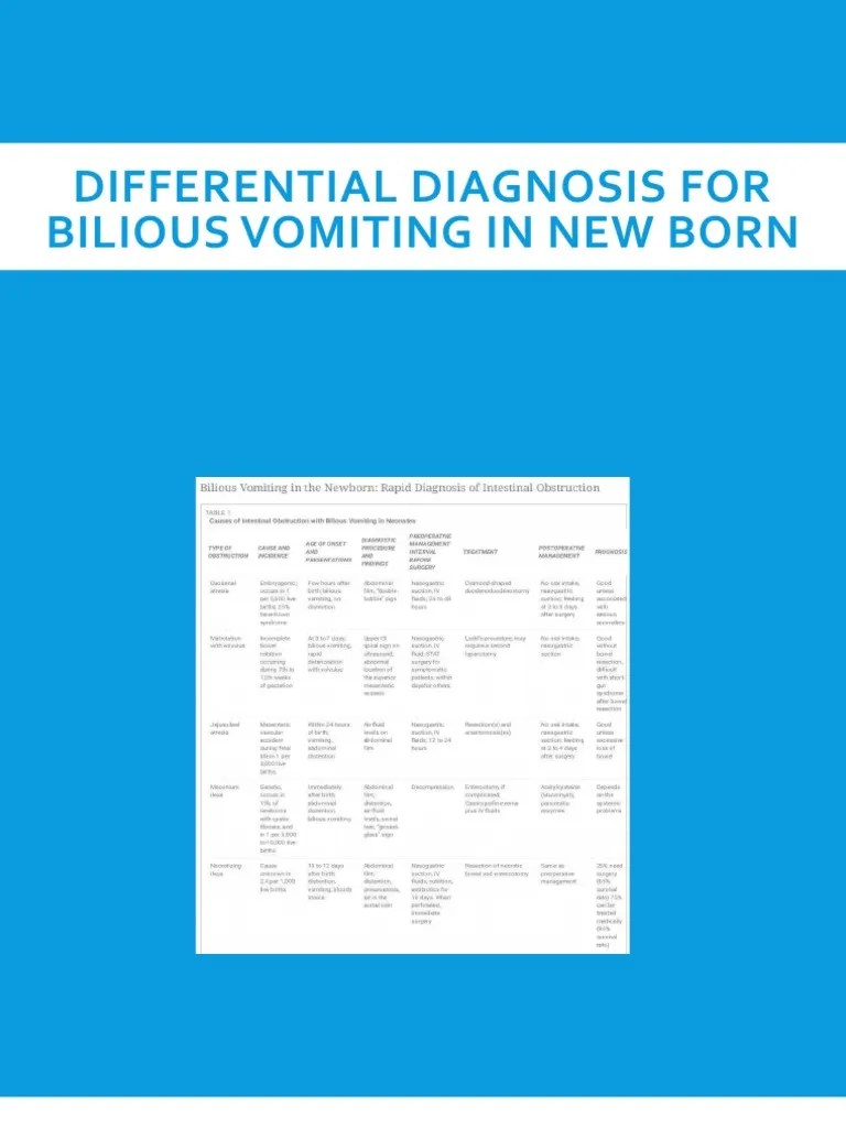 Differential Diagnosis For Bilious Vomiting in New Born PDF
