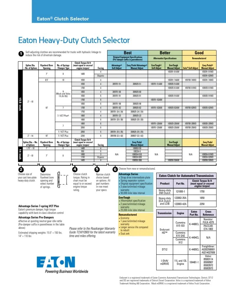 Eaton Clutch Selector Chart Technical Data Sheet en PDF Clutch Transmission (Mechanics)