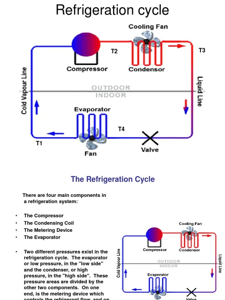 RAC Cycle Refrigeration Chemical Engineering